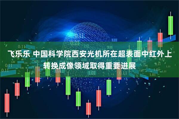 飞乐乐 中国科学院西安光机所在超表面中红外上转换成像领域取得重要进展